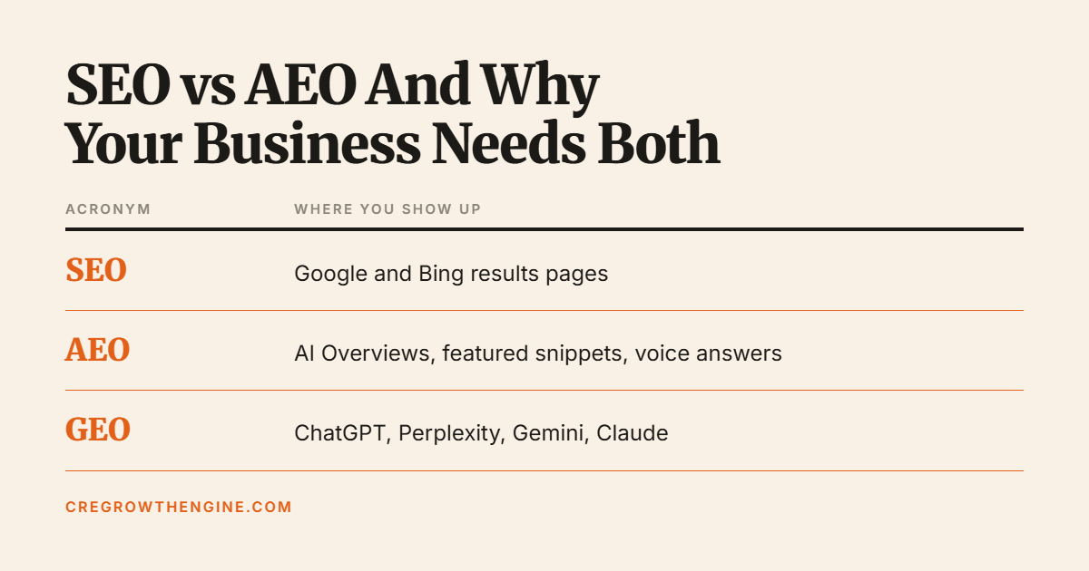 SEO vs AEO And Why Your Business Needs Both
