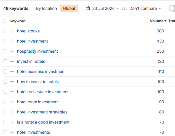 Ahrefs keyword list showing related hotel investment keywords with monthly search volumes ranging from 70 to 600