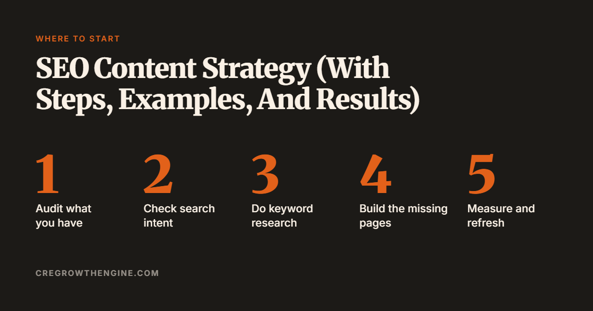 SEO Content Strategy (With Steps, Examples, And Results)