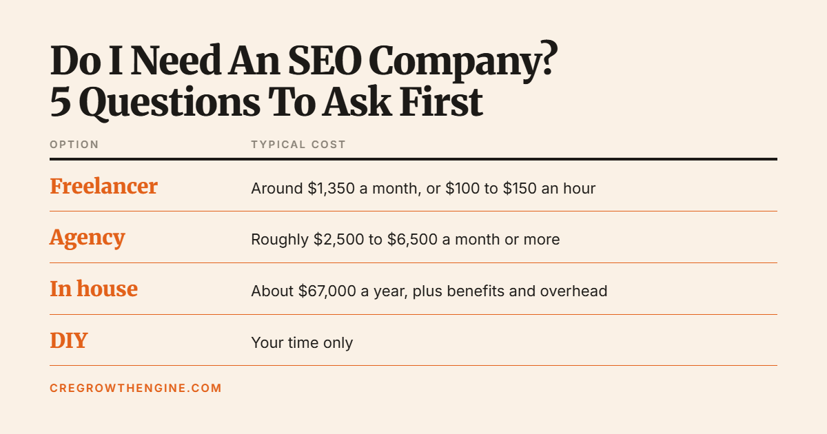 Do I Need An SEO Company? 5 Questions To Ask First