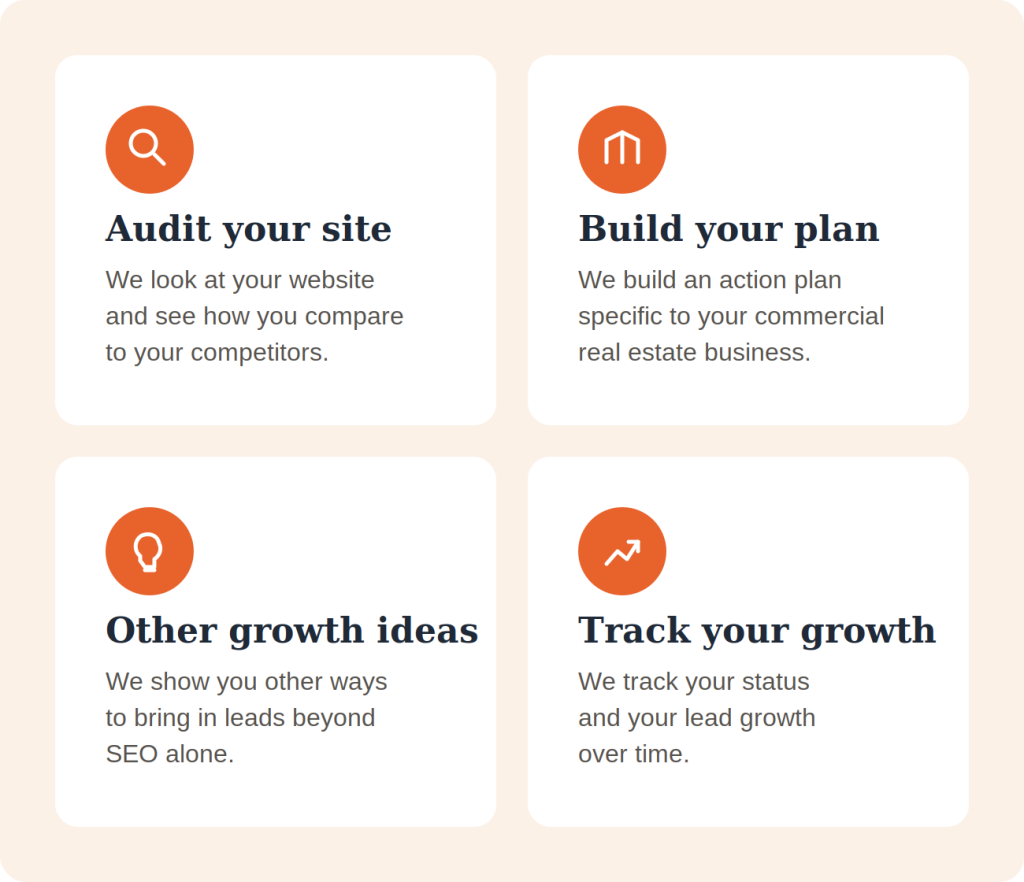 Graphic showing our CRE SEO growth process including auditing, creating an action plan, sharing other growth ideas and tracking performance.