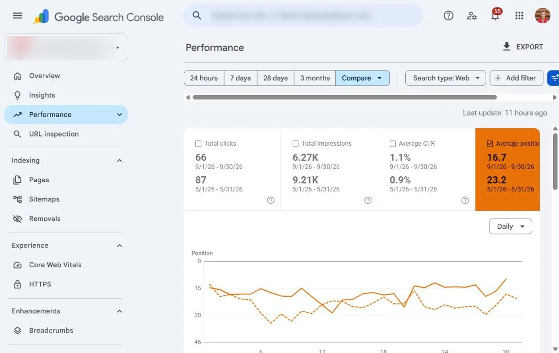 Google Search Console comparison of average position, 16.7 for September 2026 and 23.2 for May 2026.